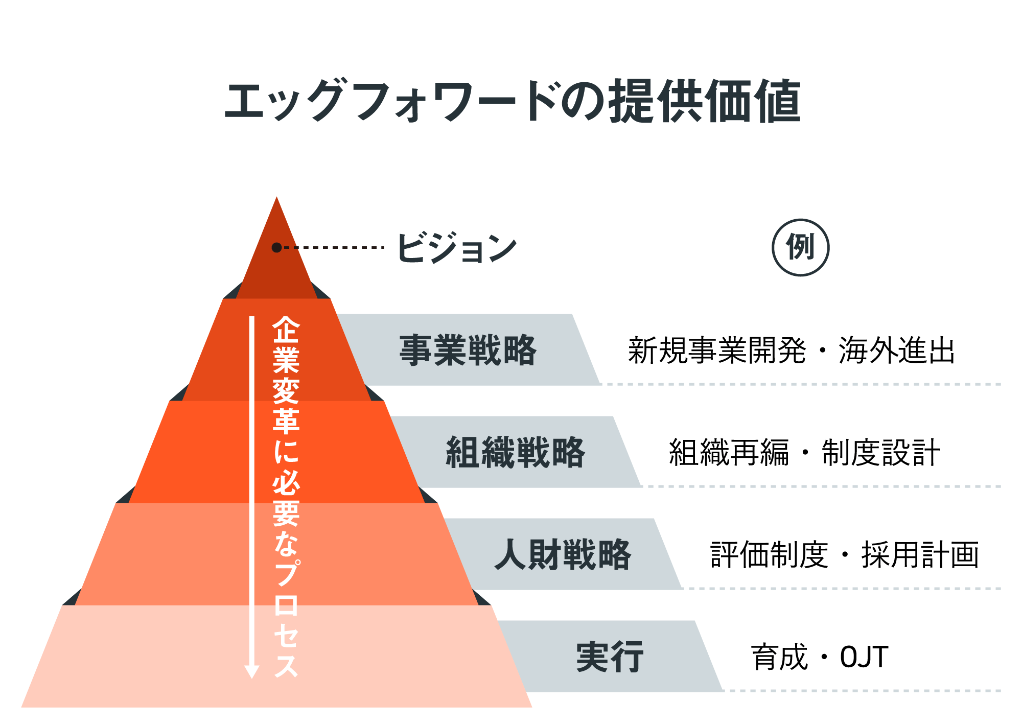 代よ ありたい姿 を定め 修羅場 をくぐれ ビジョンある経営者こそ世を変革する Goodfind